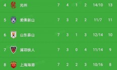 九游娱乐赞助不莱梅-东亚球队实力榜，最新比赛成绩点评