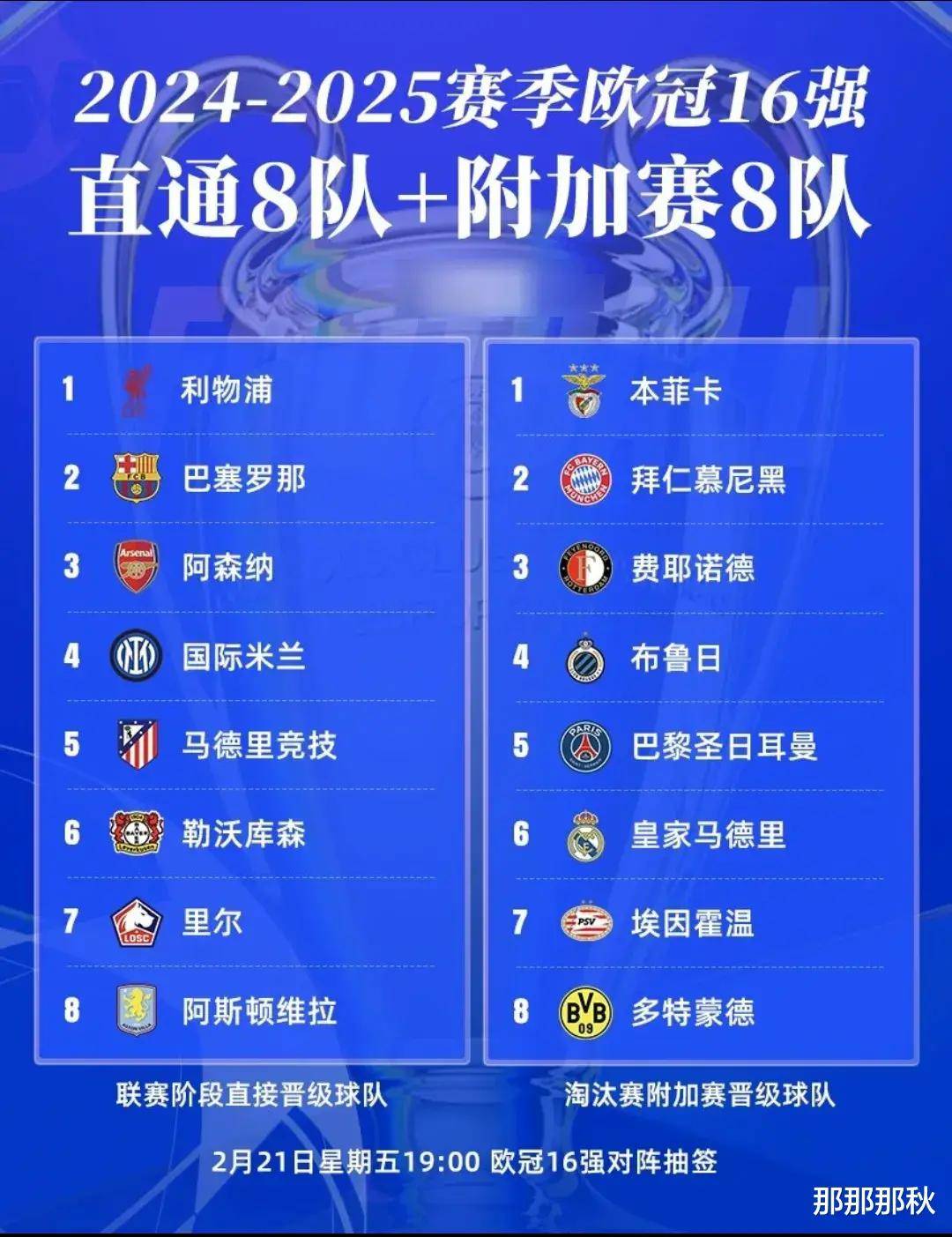 欧冠赛场惊喜连连，实力球队相继被淘汰