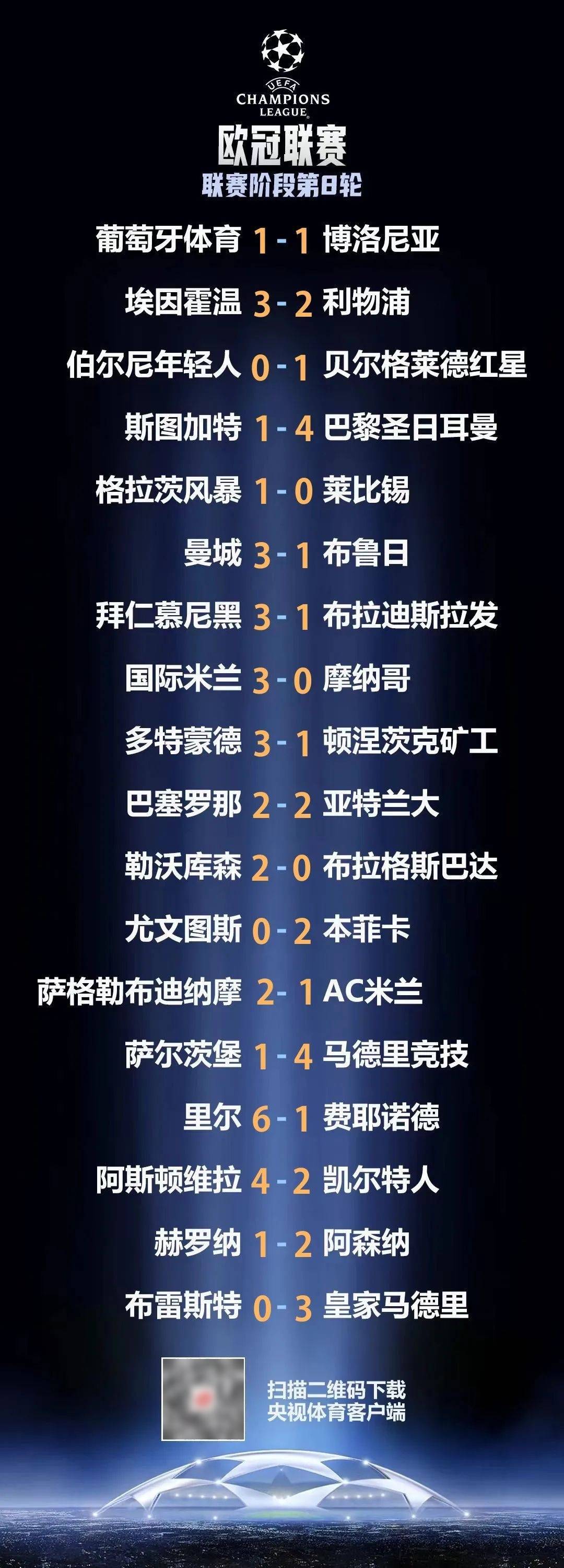 欧冠赛场惊喜连连，实力球队相继被淘汰