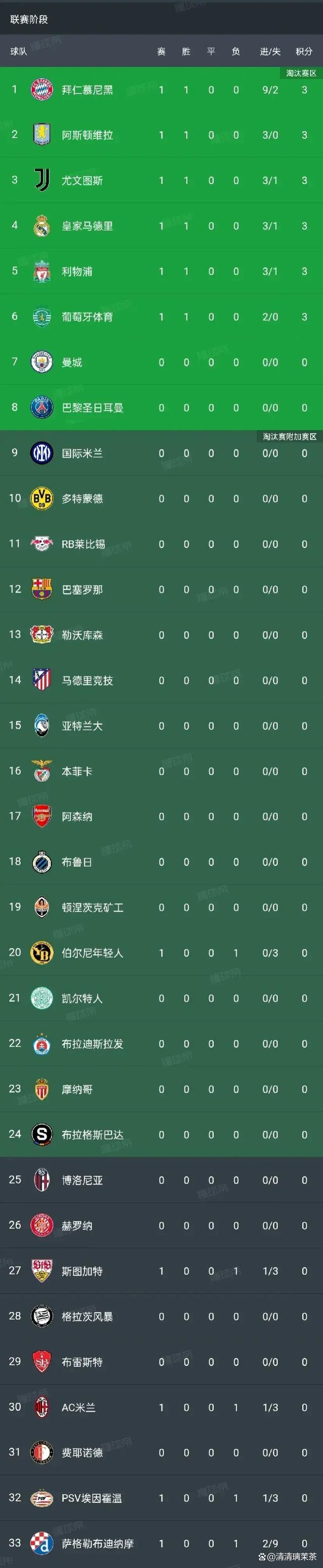 关于拜仁慕尼黑攻入关键进球，继续领跑积分榜的信息